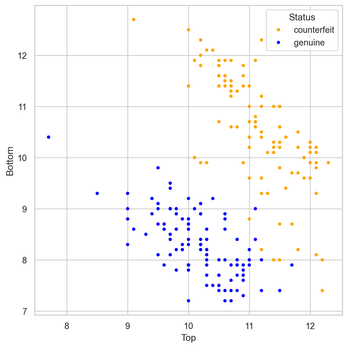 IN5148 Statistics and Data Science with Applications in Engineering – K ...