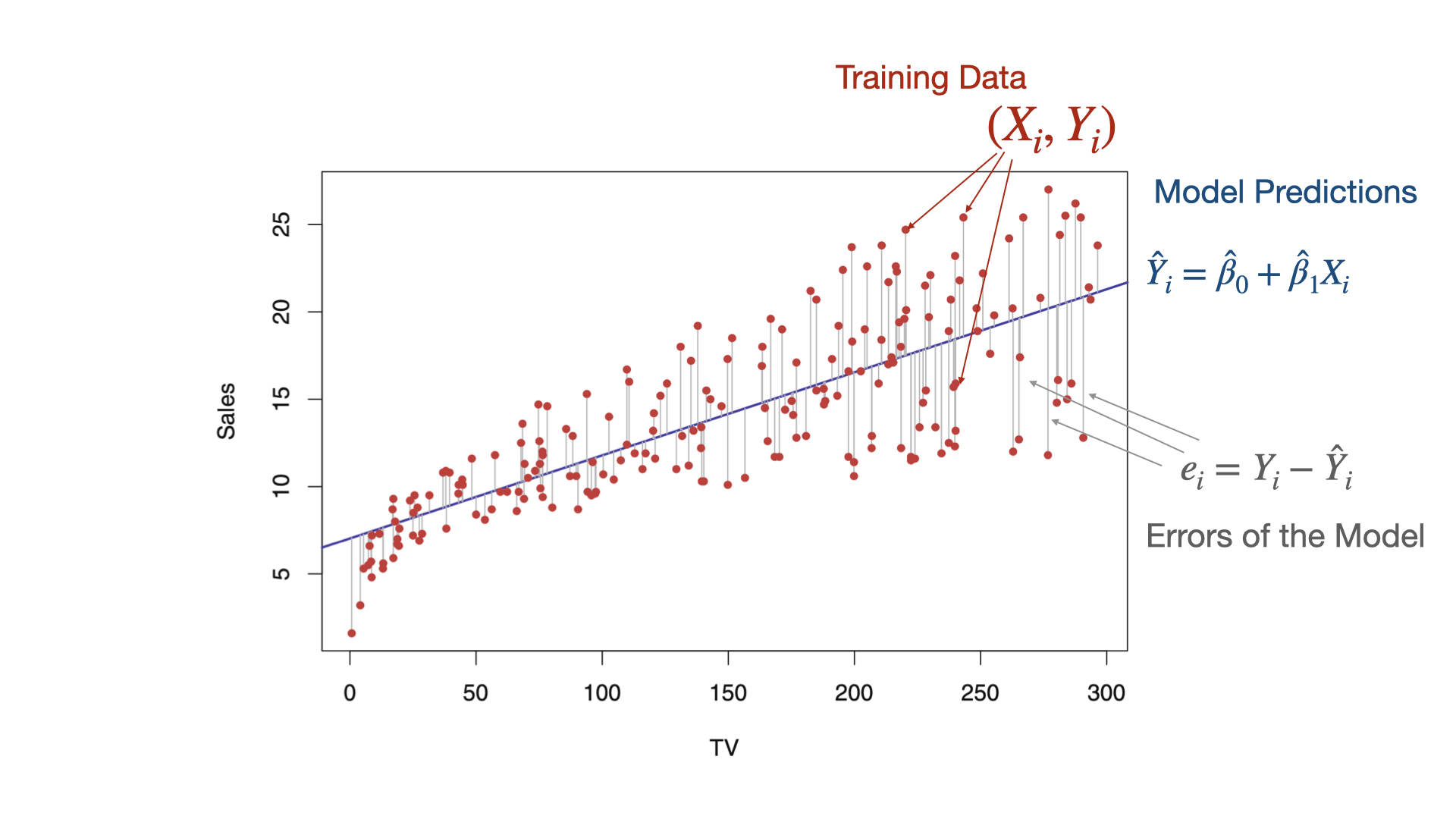 IN5148 Statistics and Data Science with Applications in Engineering ...